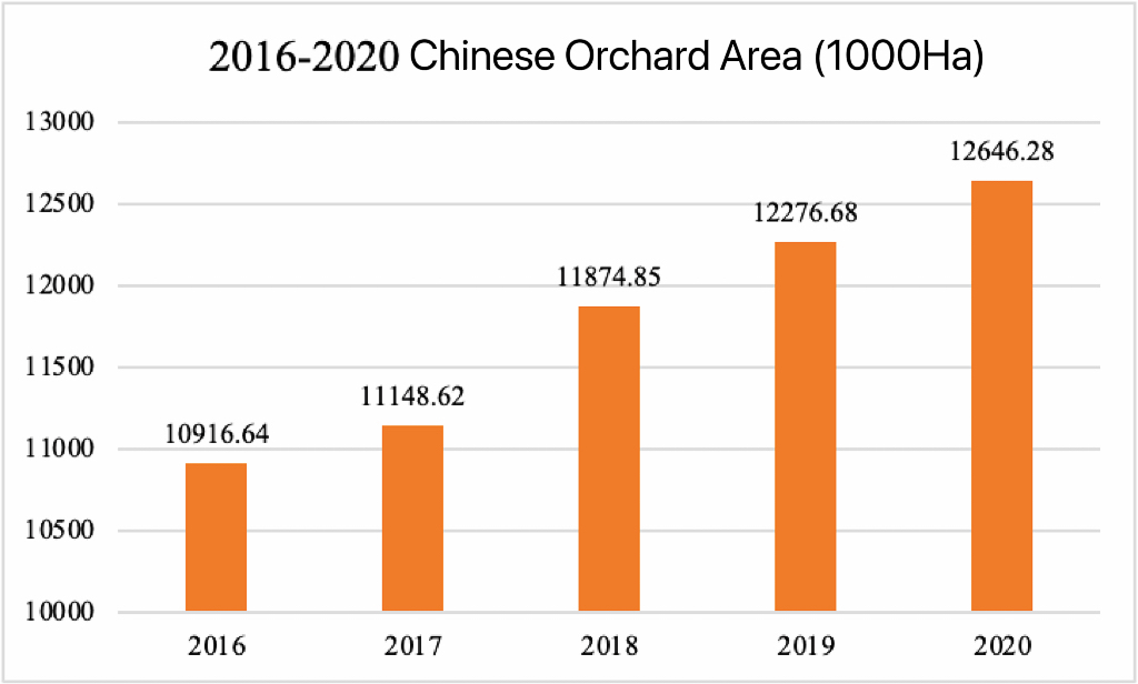 Integrated Solution for Orchard Plant Protection Orchard Multi
